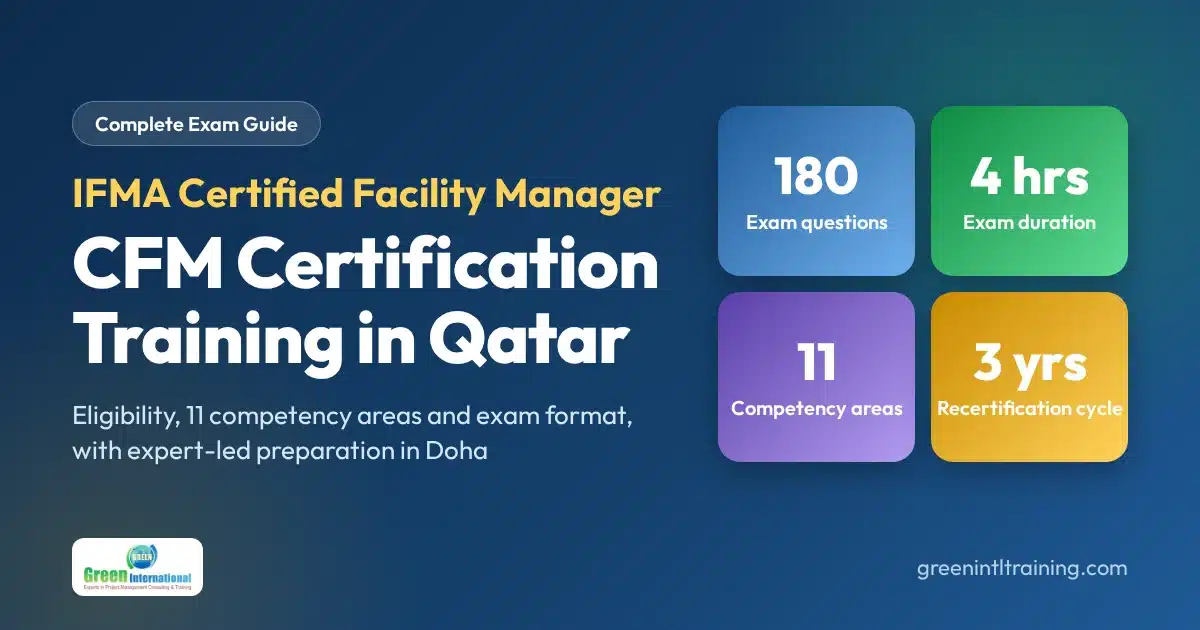 CFM Certification Training - IFMA Certified Facility Manager exam guide with 180 questions, 4 hours and 11 competency areas