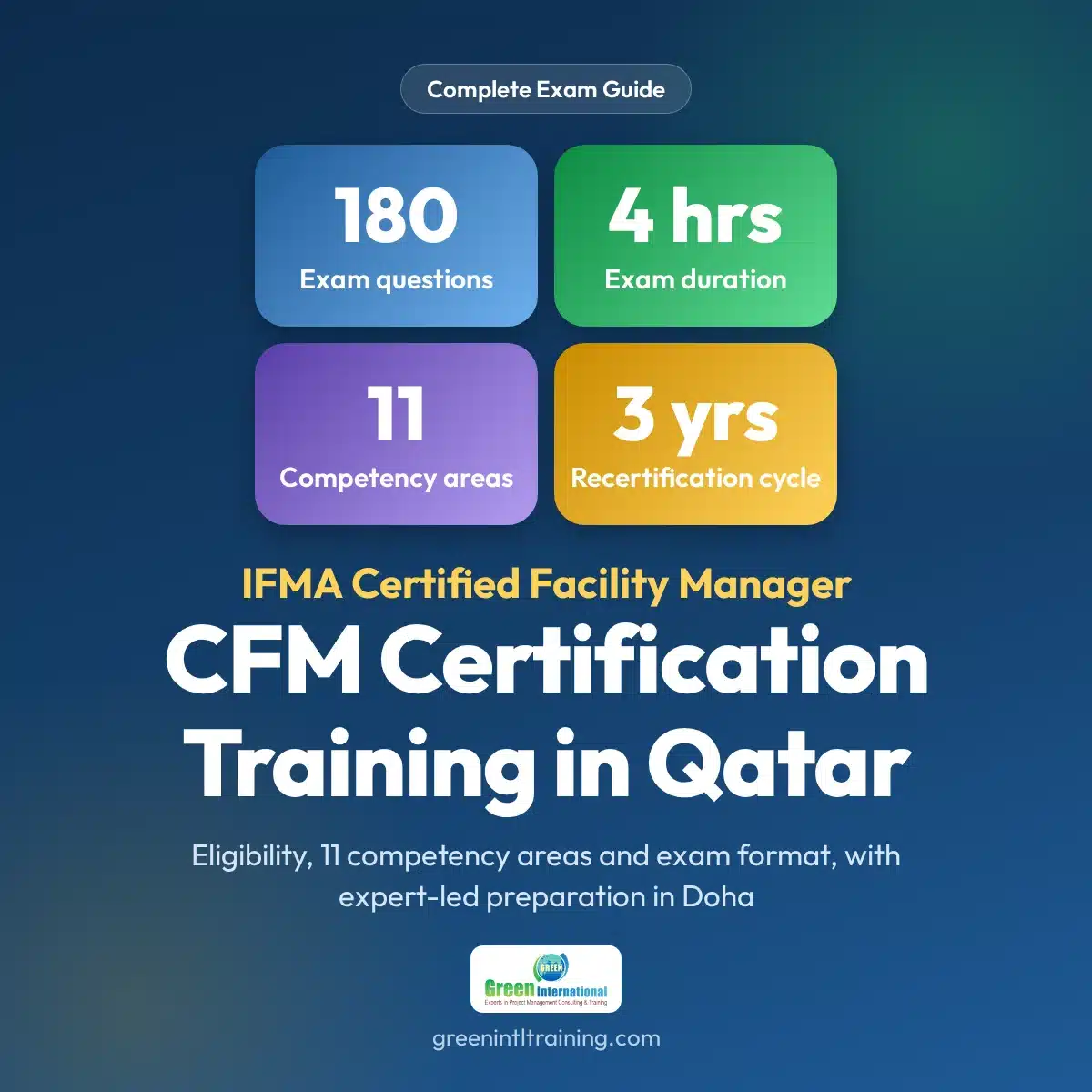 CFM Certification Training - IFMA Certified Facility Manager course in Qatar