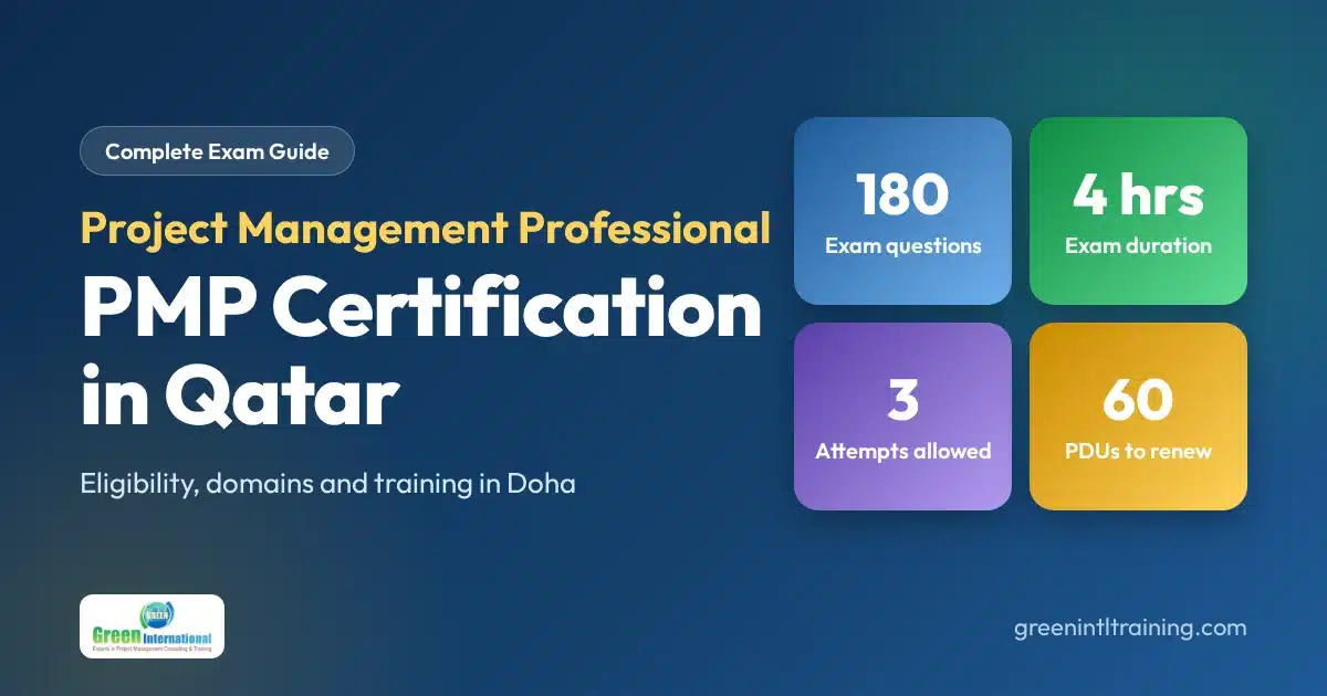 PMP certification in Qatar - exam guide with 180 questions, 4 hours, 3 attempts and 60 PDUs